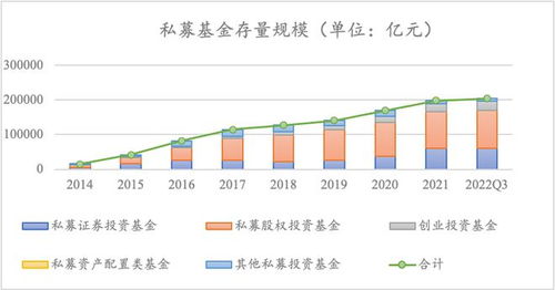中國私募股權基金的現狀、格局與受托管理問題